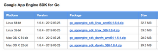 GAE SDK for Go